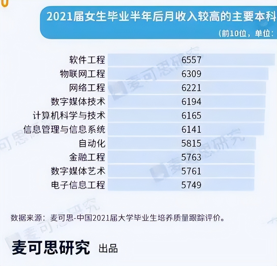 女生就业前景好的专业排名计算机,适合女生报考计算机类专业有哪些