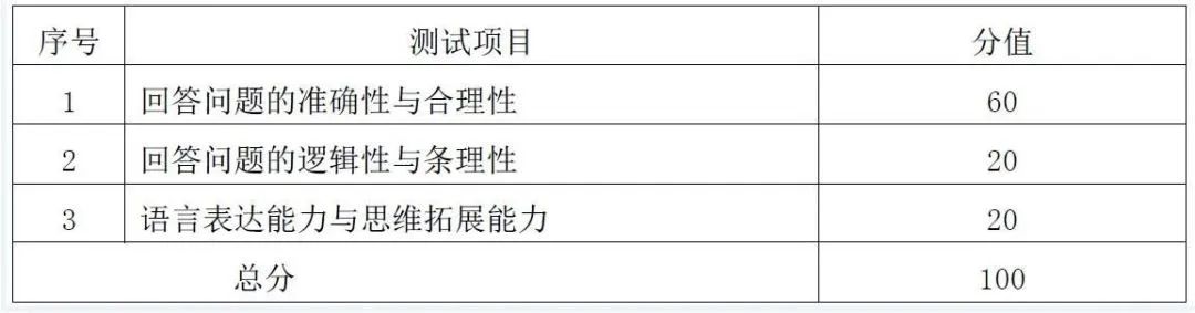 考研复试一般通过率是多少,考研复试各组评分标准不一样