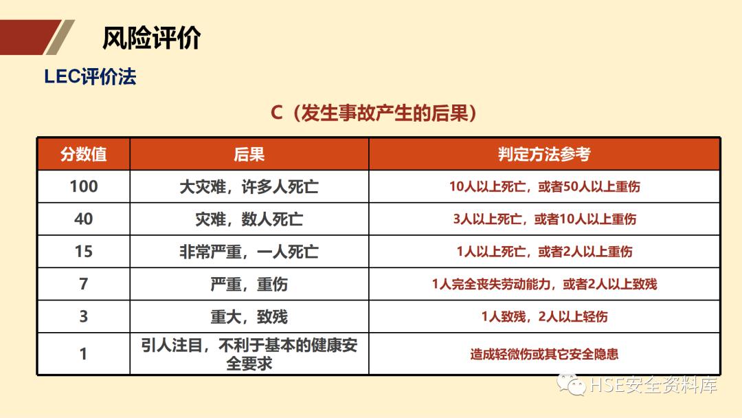 ppt安全生产隐患排查治理,安全风险分级管控ppt