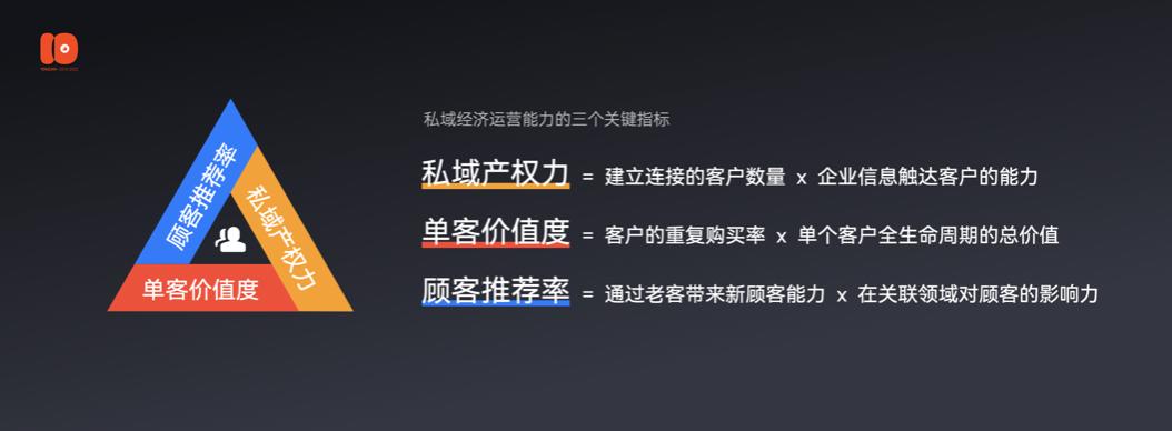 演讲全文流出：有赞十周年闭门会上说了些啥？