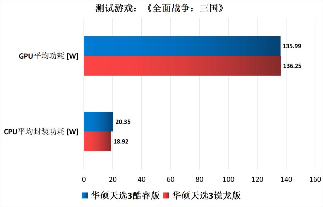 游戏本CPU功耗多少合适,游戏本cpu功耗一般多少