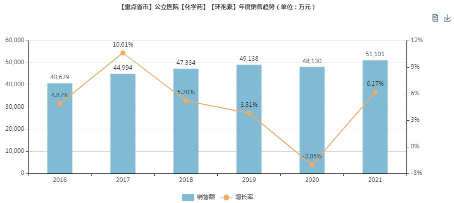 最受益的仿制药,十大仿制药
