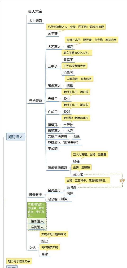 商朝比风神岩可怕101倍