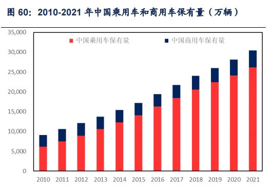 石化行业2024年,国内各行业对原油需求