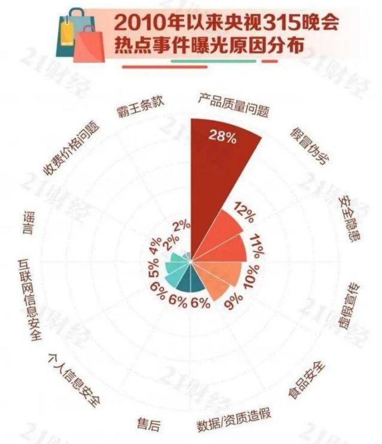 #解密315之二#最容易被盯上的企业都有谁？