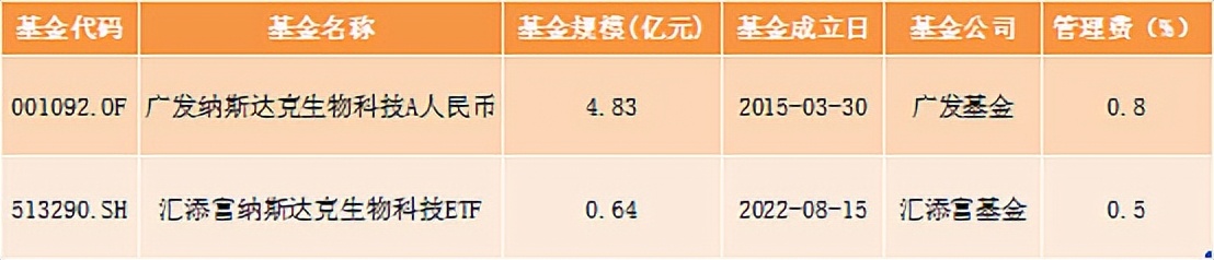 值得收藏的药,值得收藏的医药股票