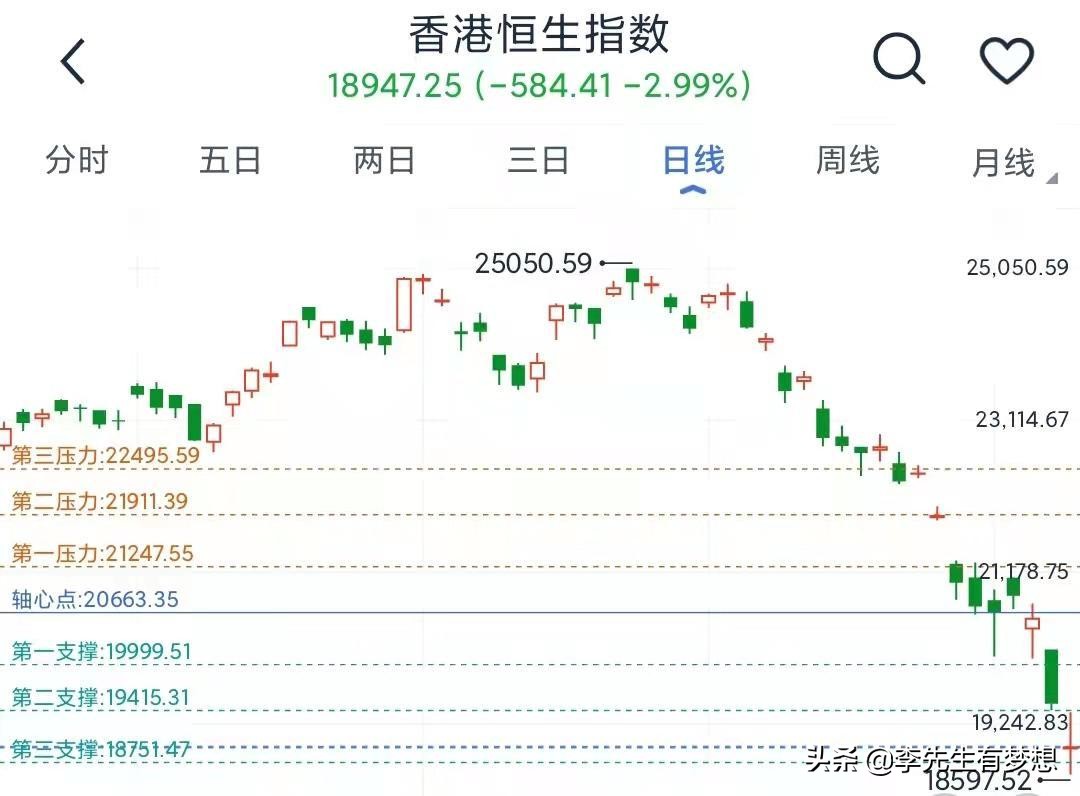 恒生指数历史最低跌到多少,恒生指数跌说明什么