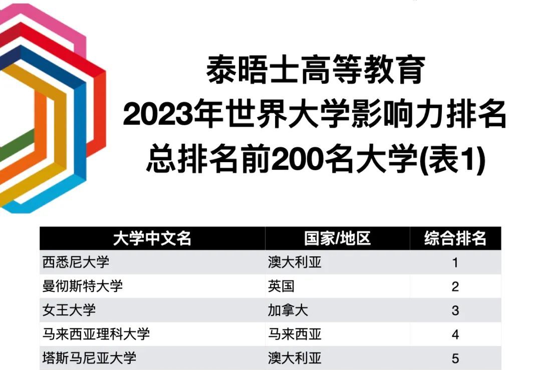 西悉尼大学成绩公布,悉尼大学第一名