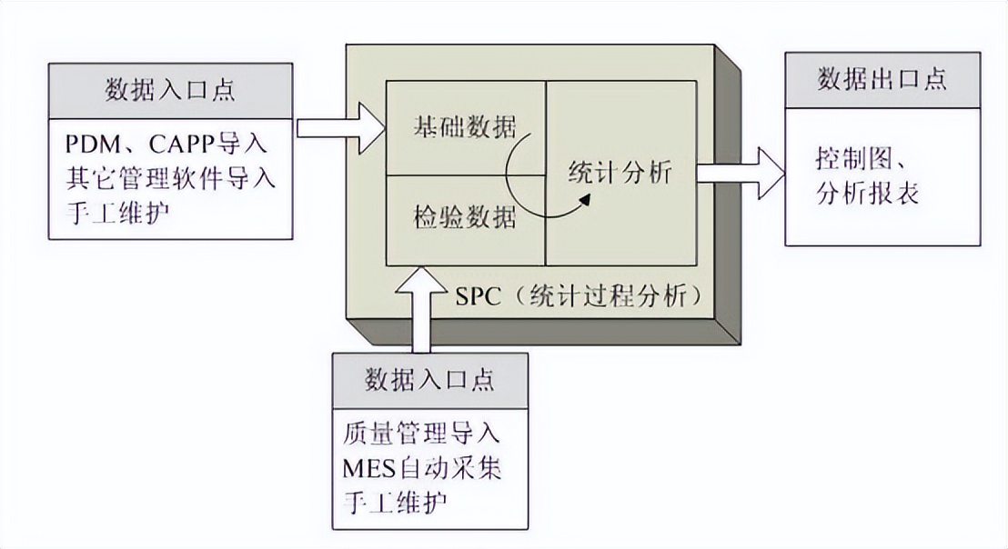 天心天思ERP系统,天心天思mes系统