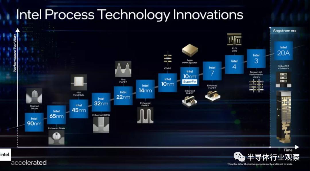 华为自研芯片架构,苹果手机芯片架构
