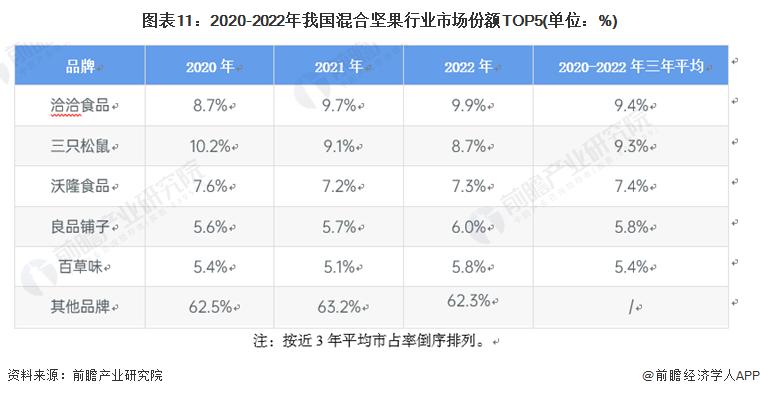 坚果零食行业深度报告,2023年中国坚果炒货市场分析