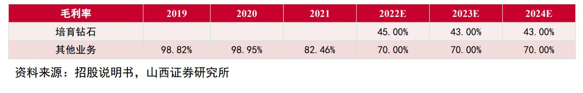 惠丰金刚石微粉产品,金刚石微粉惠丰