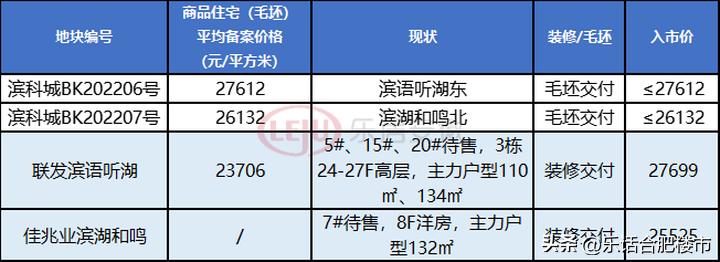 滨湖金融板块2.0,滨湖金融板块值得购买的二手房