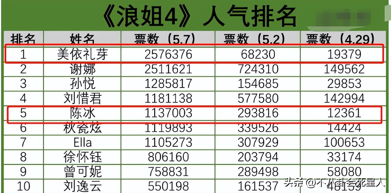 浪姐4全员照片,浪姐4颜值分析