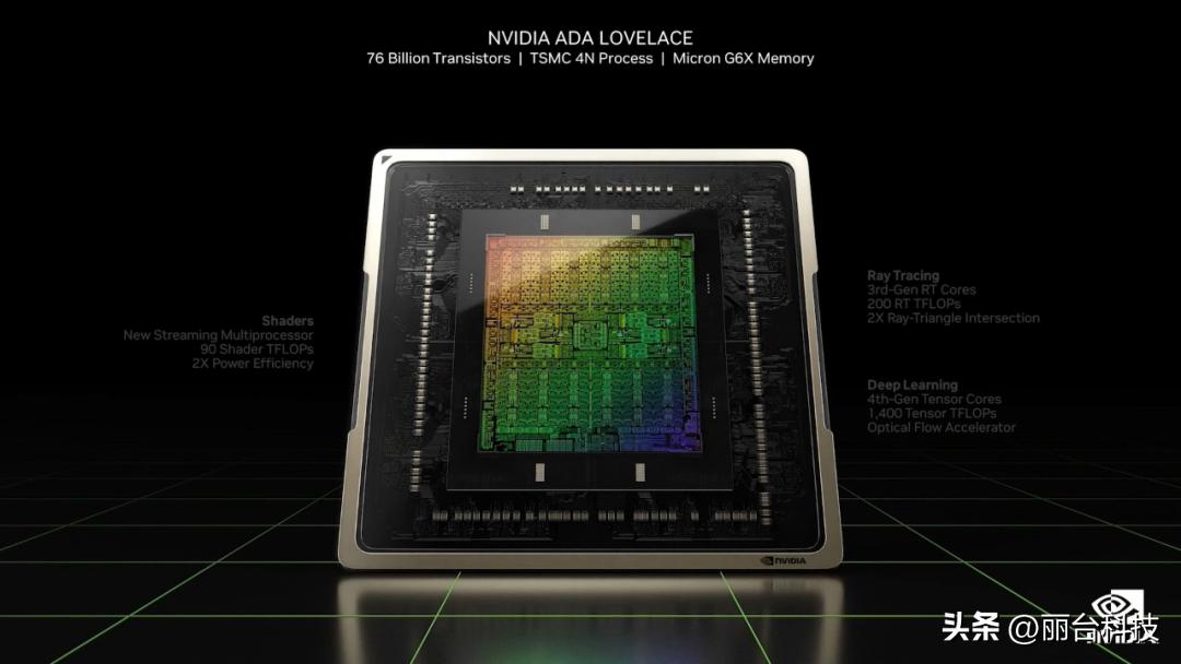 「干货整理」GTC22主题演讲重点回顾