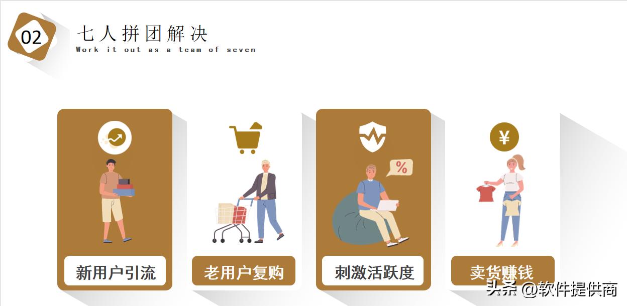 5种拼团玩法大全,7人拼团模式开发详解