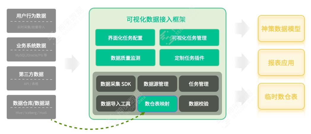 银行数字化营销的思路和方法,银行场景化营销案例100例