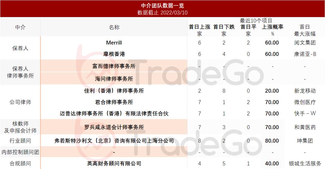 百丽时尚上市结果,百丽时尚集团赴港上市