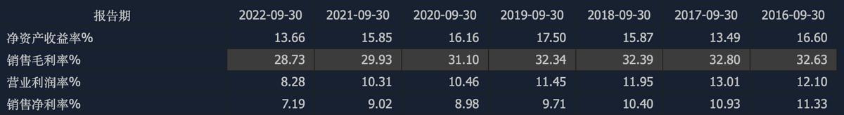 九阳利润表分析,九阳股份有限公司营业利润率