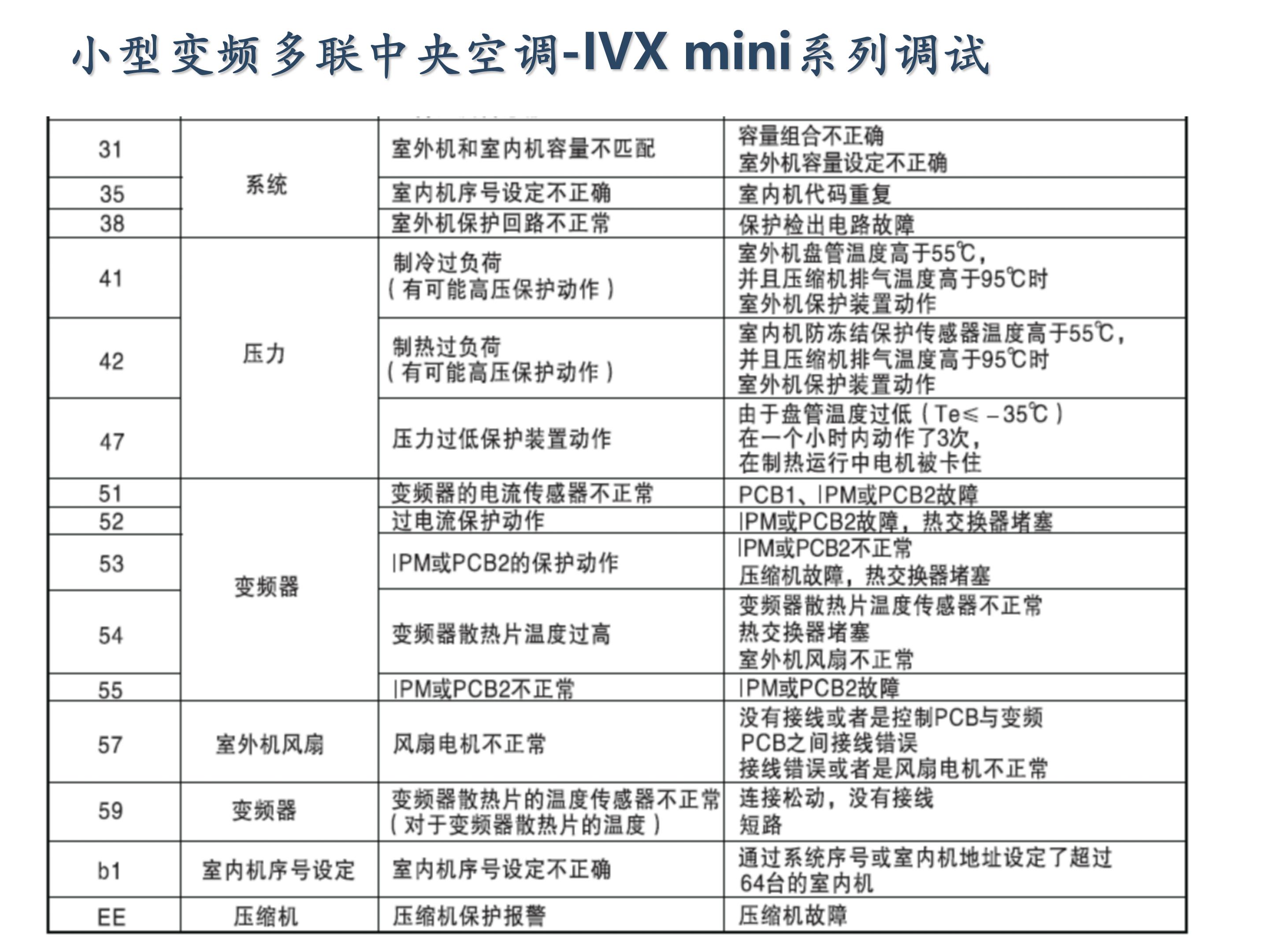 日立家装中央空调怎么调试,日立地暖中央空调安装调试