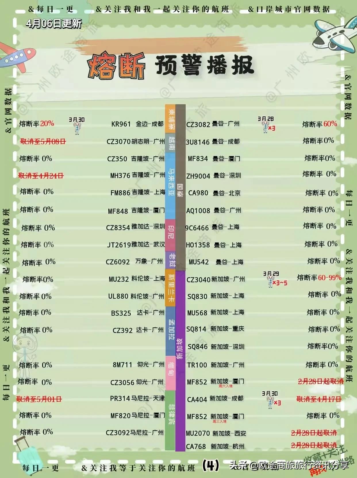 2022年国际航班熔断规则,2022年民航熔断的航班