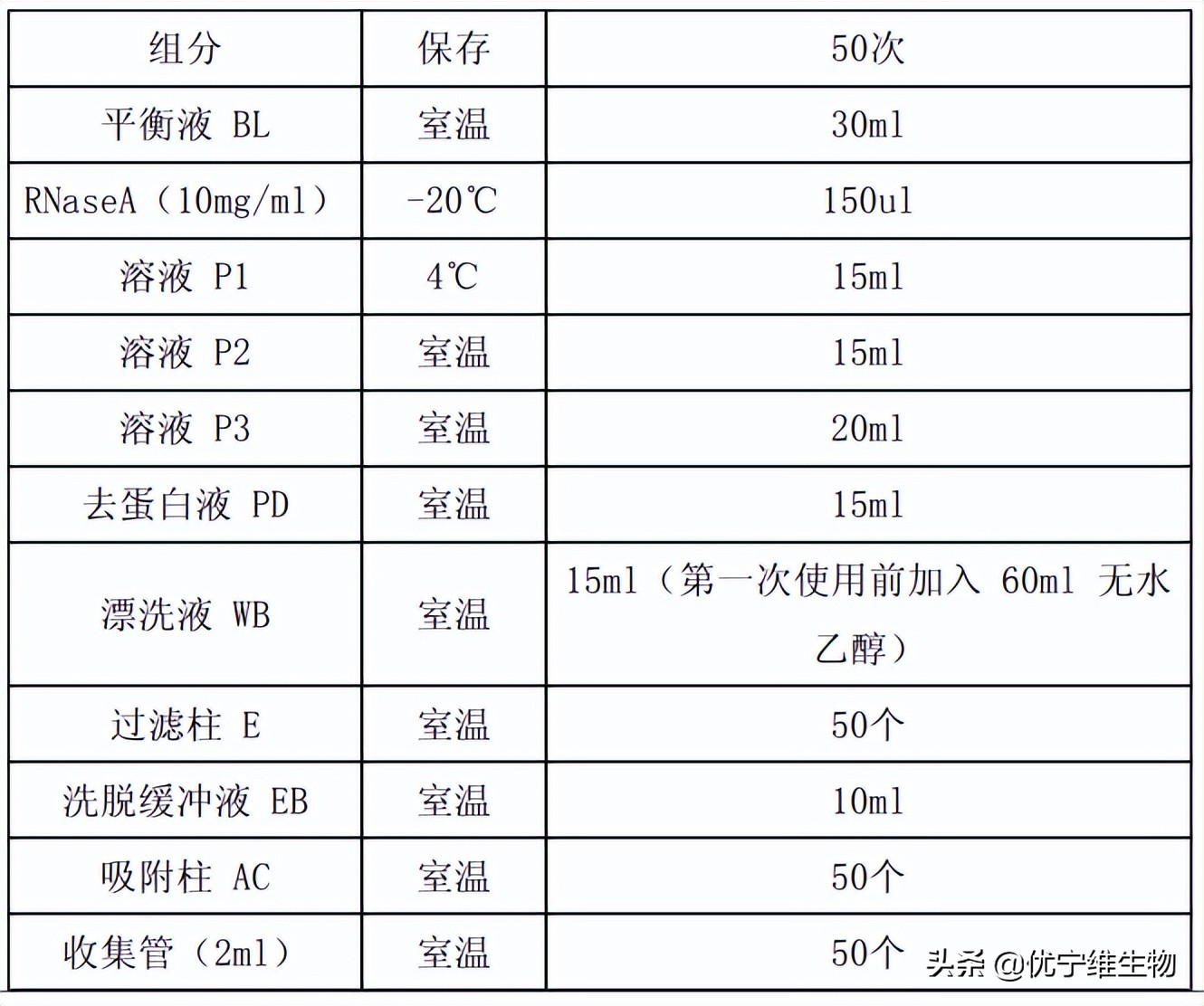 真核原核生物细胞壁,真核生物标记基因