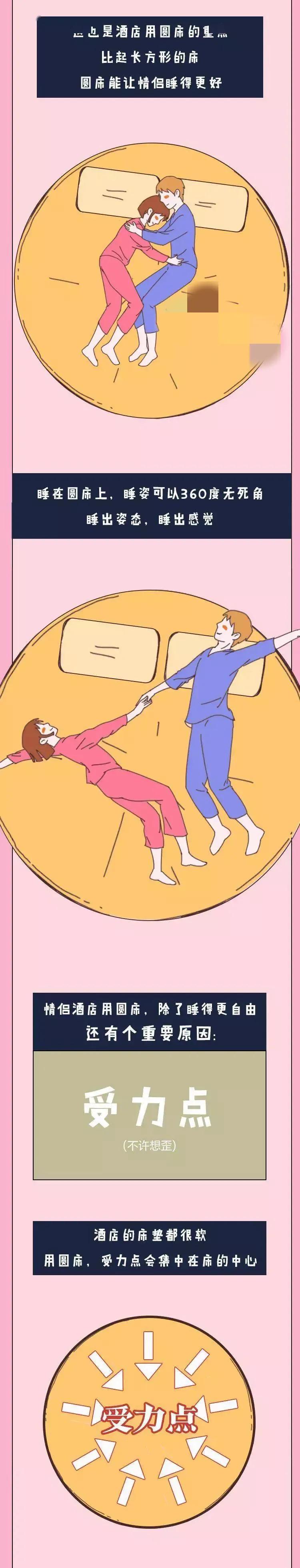 情侣酒店中的床为何都是圆床,情侣主题酒店为什么床是圆的