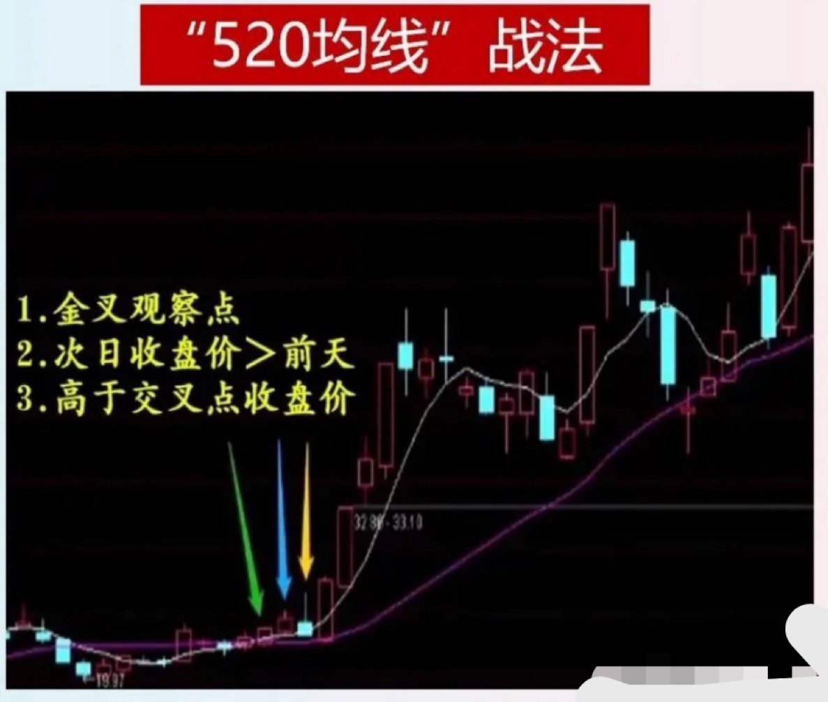 炒股最高境界玩数字,炒股最高境界分时战法
