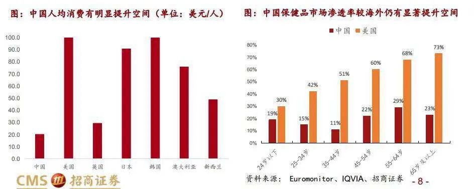 辅酶q10保健品管用吗,阳康后心脏不舒服辅酶q10吃几天