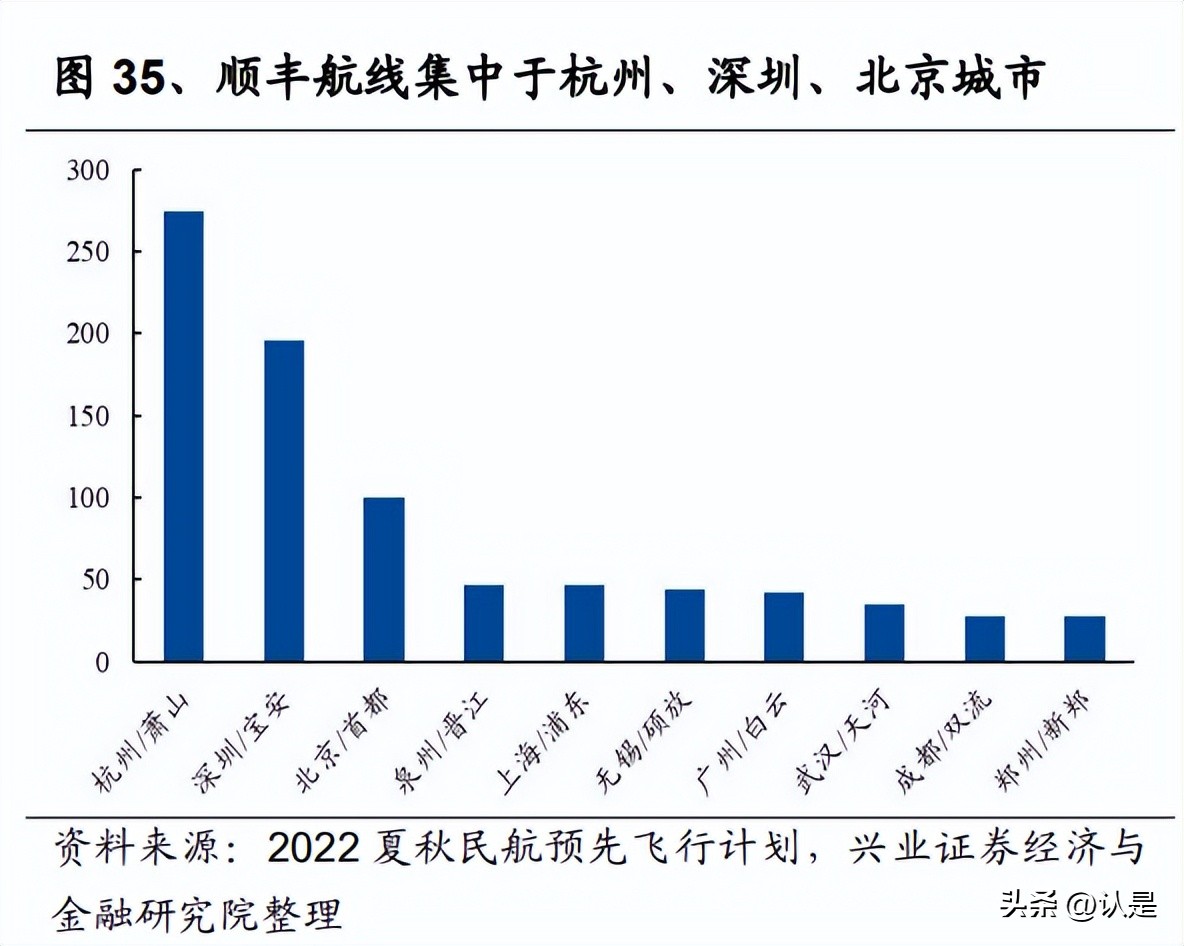 顺丰控股公司战略分析,顺丰控股专项报告