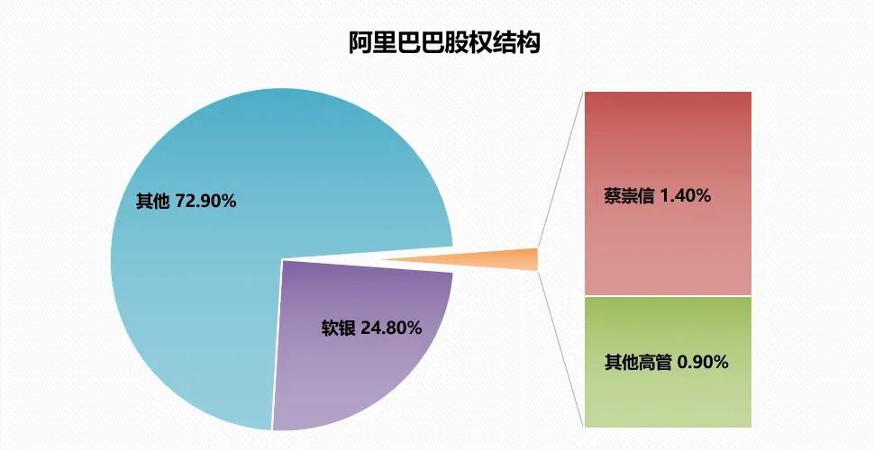 马云让天下无生意可做,马云在做什么创新项目