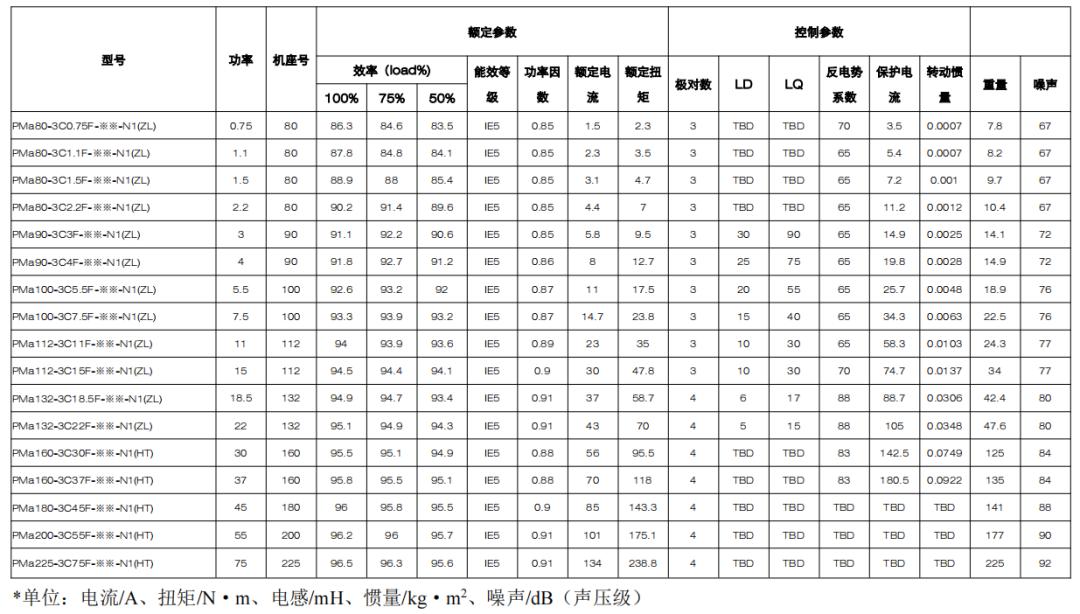 凯邦新型高效无稀土磁阻电机,凯邦电机视频