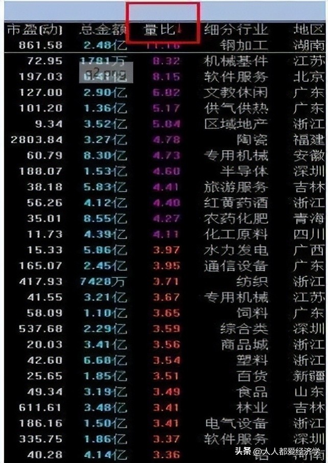 打板早盘集合竞价买入和卖出技巧,股市集合竞价内幕技巧