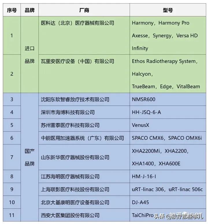 医用电子直线加速器效果,医用电子直线加速器是什么