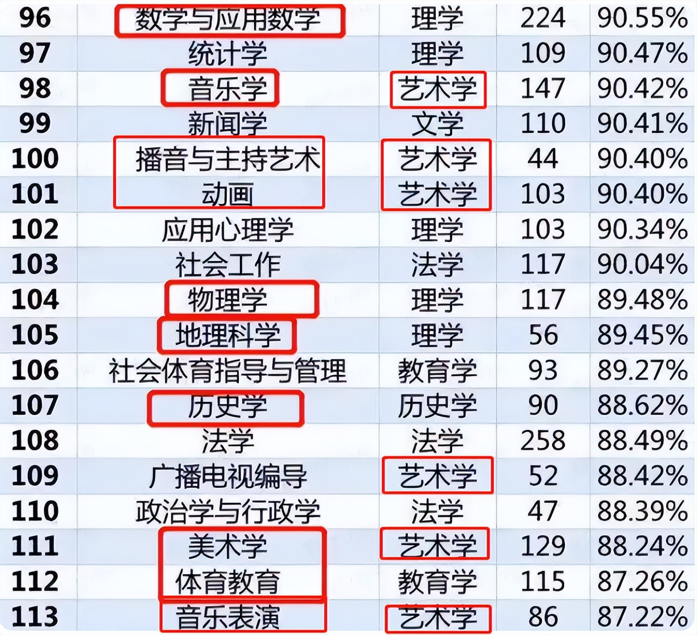 就业前景最好的工科专业排名,十大就业率高的本科专业排名