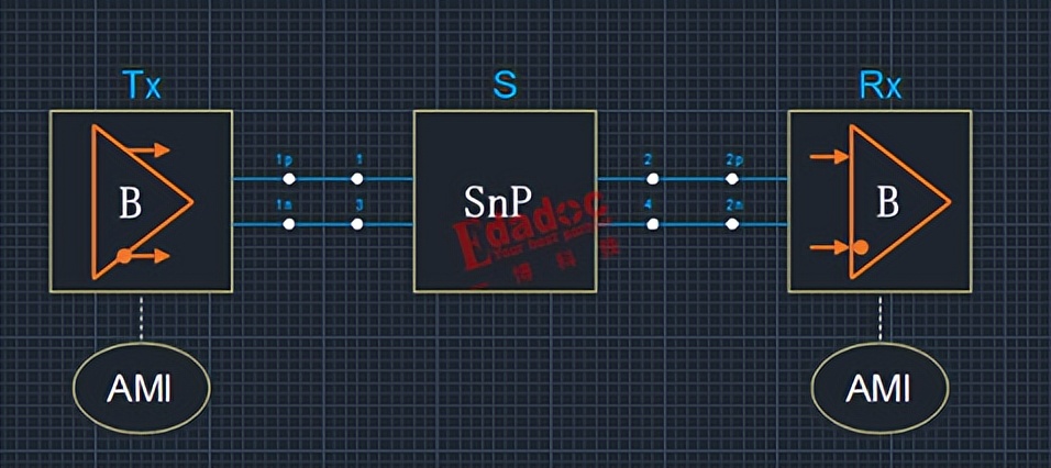 都说高速信号过孔尽量少，高速先生却说有时候多点反而好？
