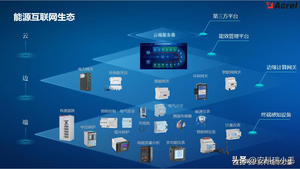 智能变电站辅助系统综合监控平台,ems能源管理云平台