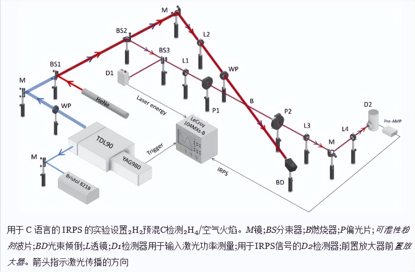 扁平层流预混中的乙炔摩尔分数2H4/使用中红外偏振光谱的空气火焰