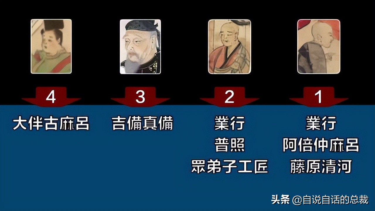 鉴真和尚个人资料,鉴真和尚哪里人