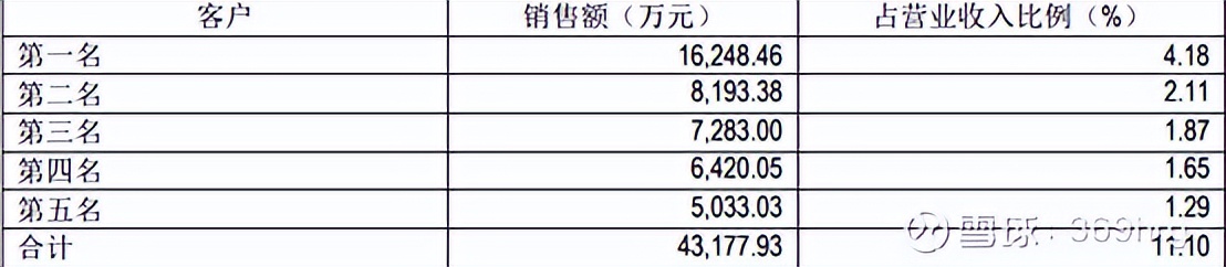 广州酒家预制菜发展状态,广州酒家预制菜的业务发展的目标