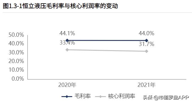 恒立液压股票业绩大全,恒立液压经营稳健龙头地位稳固