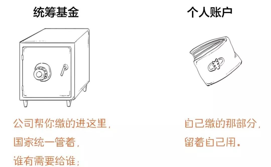 五险一金有哪些需要个人缴纳,那些年我们一起交哪些智商税