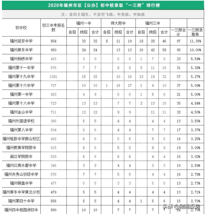 福州定向生学区房,福州定向生落户