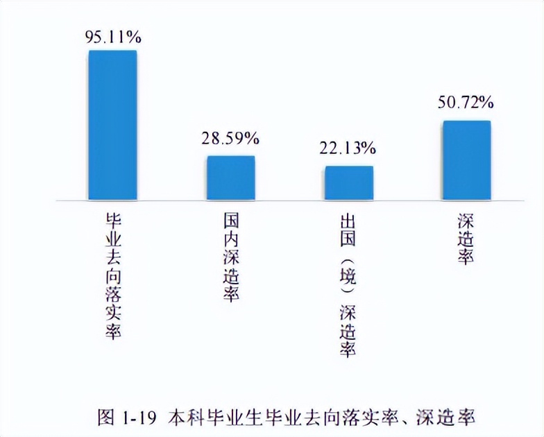 高校毕业生可供选择的就业去向,高校毕业生毕业去向城市排名