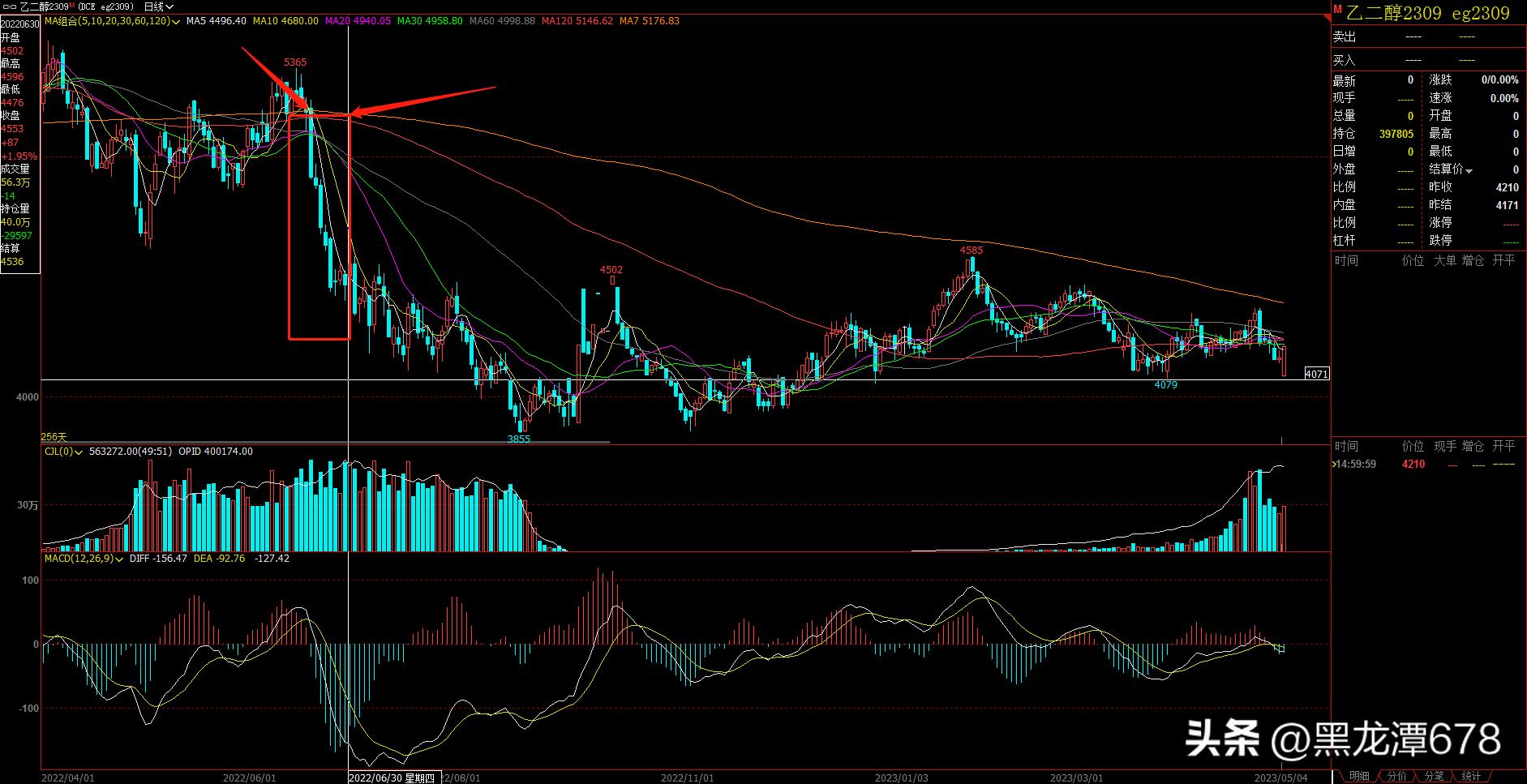 股票均线缠绕说明什么,均线密集缠绕指标公式