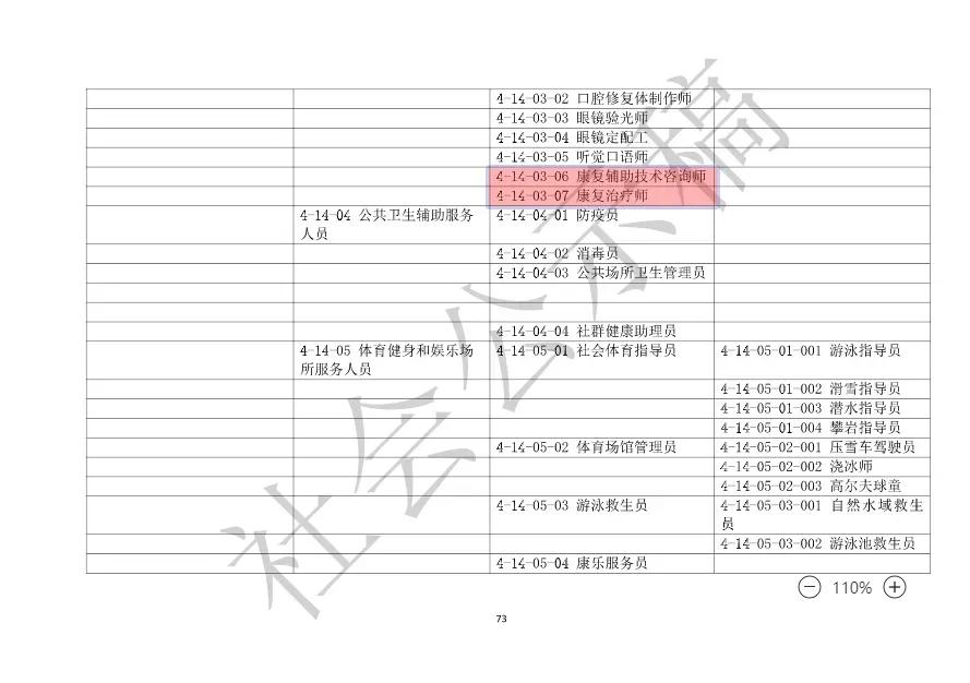 康复治疗师转为康复矫正服务人员,康复治疗师成服务员了吗