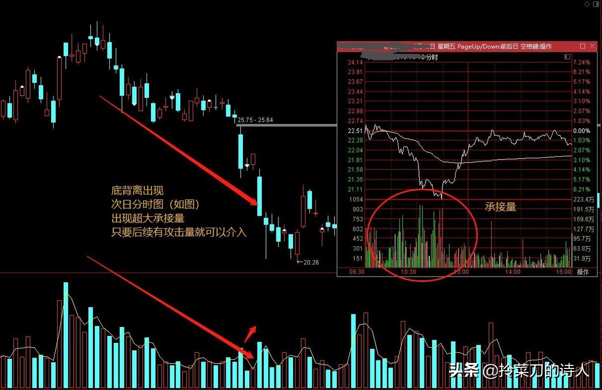 k线选股知识,股民老丁集合竞价选股公式
