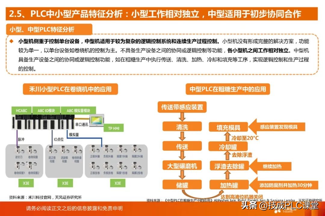 国产plc与进口plc的差距,国产plc和原装plc有什么区别