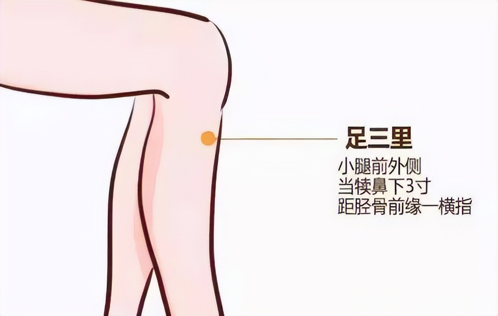 便秘用什么穴位调理最快,便秘用什么穴位治疗最快