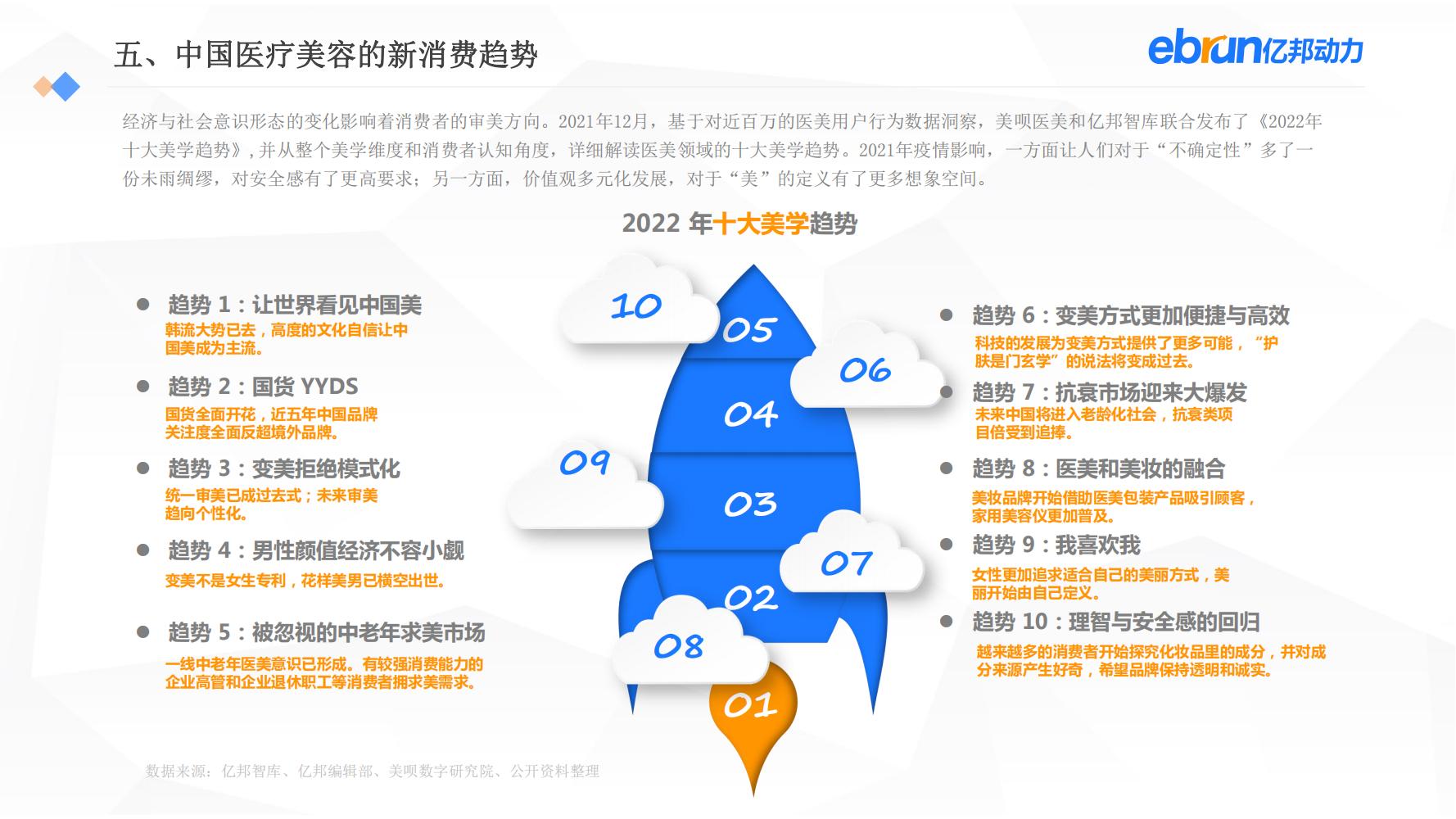 中国新生活方式：共9大行业，17个大品类，洞悉2022市场新机会